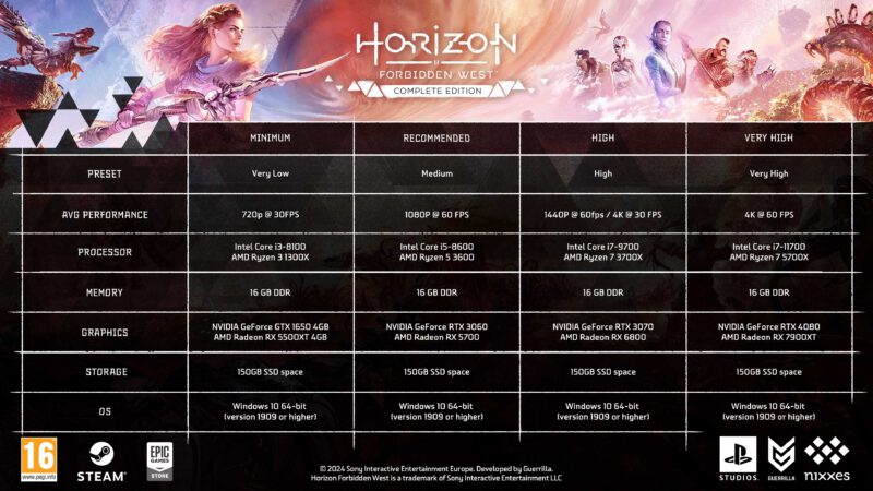 Horizon Forbidden West PC
