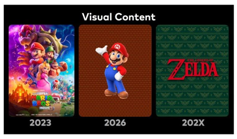 Nintendo film schema
