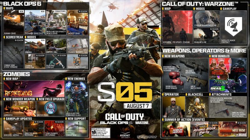 Call of Duty Black Ops 6 Warzone Season 5