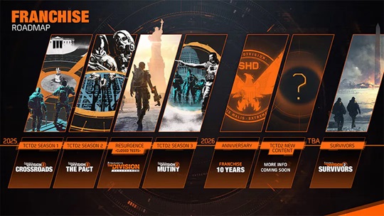 The Division 2 roadmap