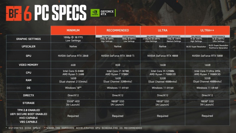 Battlefield 6 PC specs