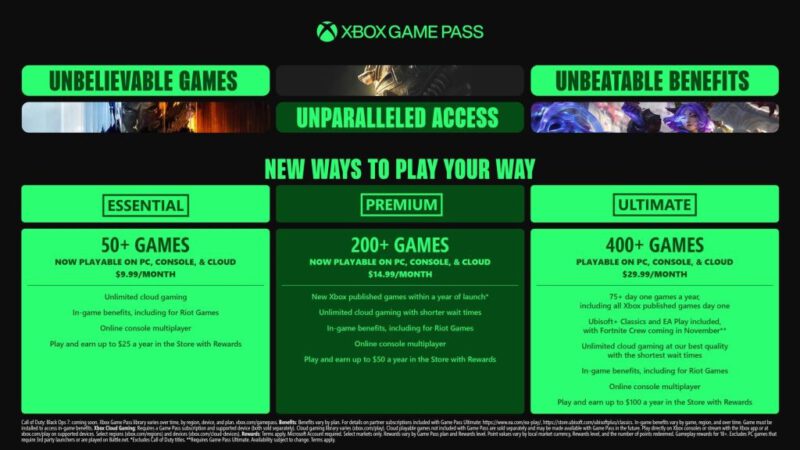 Xbox Game Pass prijzen abonnees