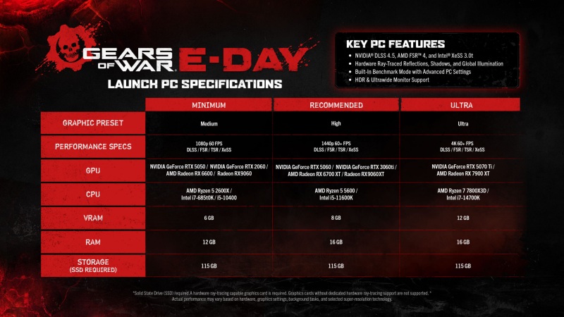 Gears of War E-day PC specs