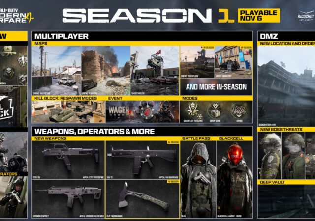 Call of Duty Modern Warfare 4 Season 1